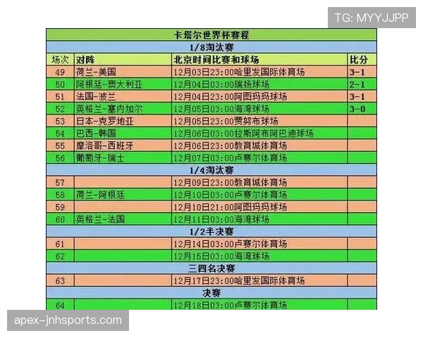 2026世界杯32强淘汰赛规则是什么