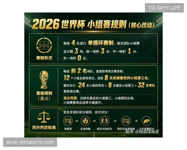 2026世界杯32强阶段最容易爆冷吗